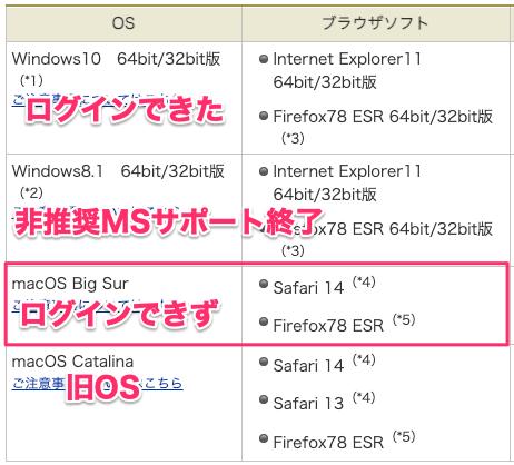 三菱UFJ銀行の法人口座オンラインバンキング BizSTATION を使ってみた