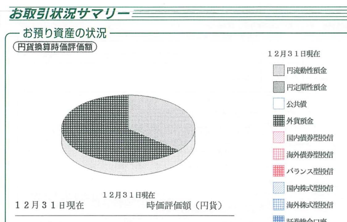 各銀行の振込限度額の上限(インターネットバンキング)